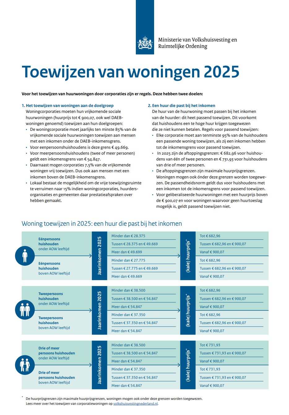 Toewijzen van woningen 2025