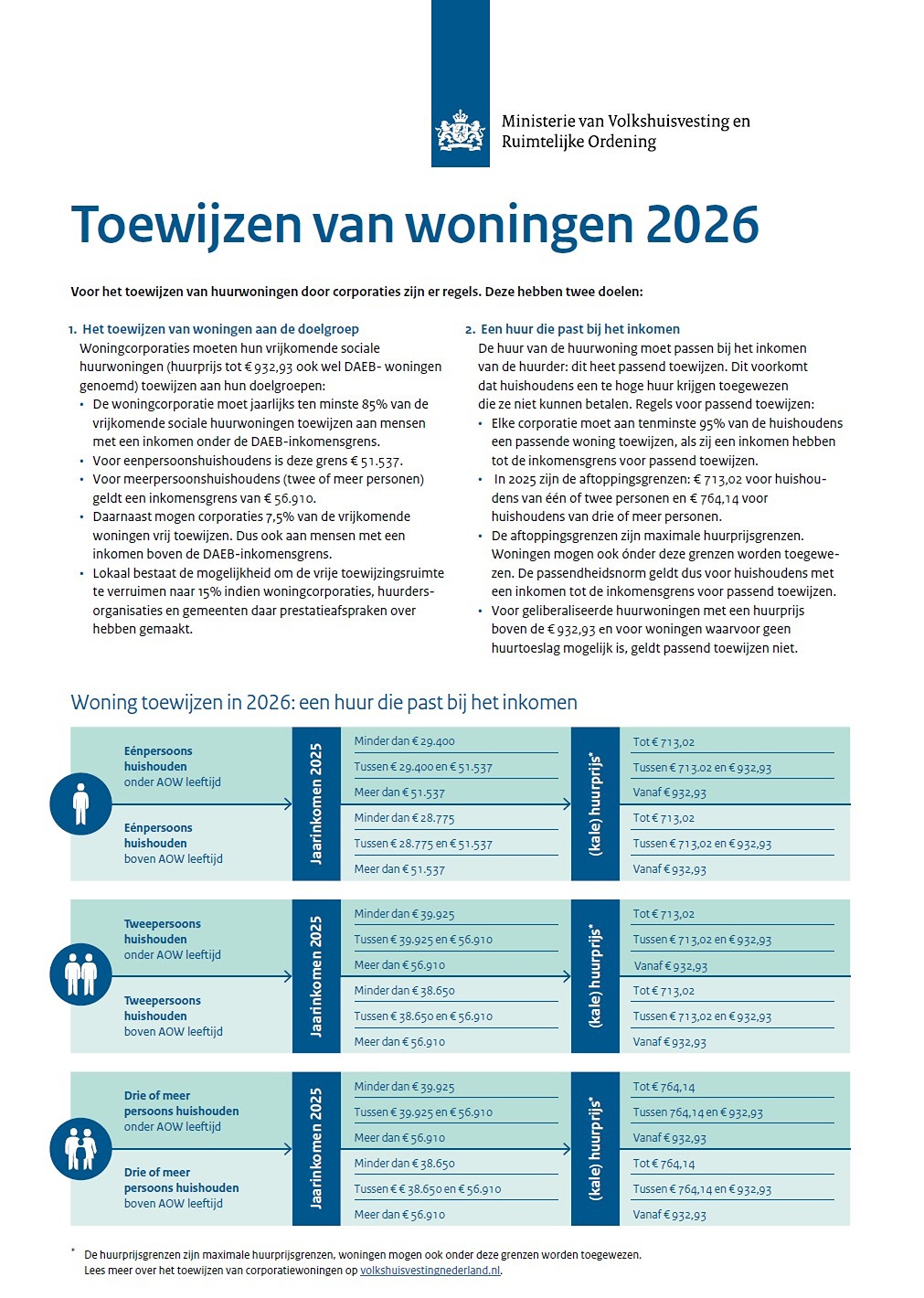 Regels Rijksoverheid voor het toewijzen van woningen 2026